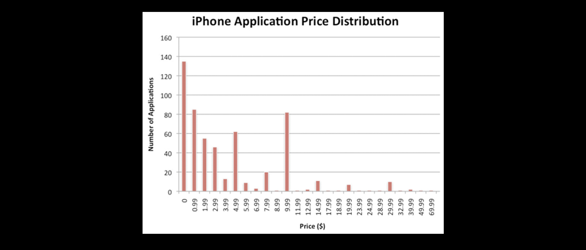 2023-App-Store-Pricing-Update-10